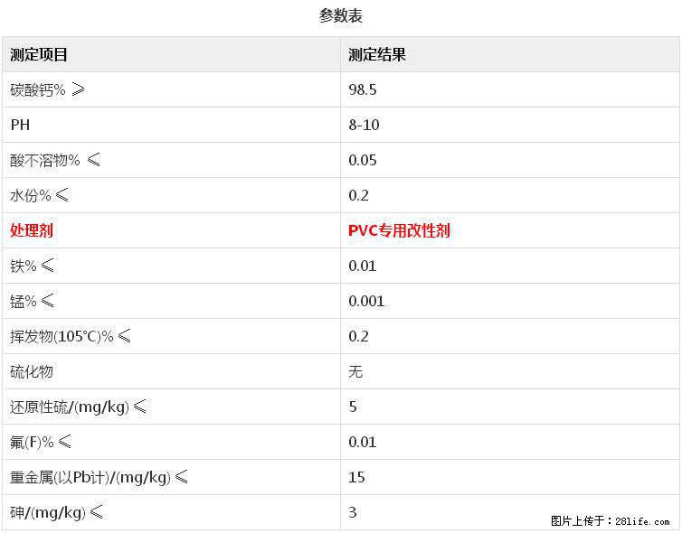 【桂林三鑫新型材料】电线电缆专用复合钙 超细改性碳酸钙 - 新手上路 - 无锡生活社区 - 无锡28生活网 wx.28life.com