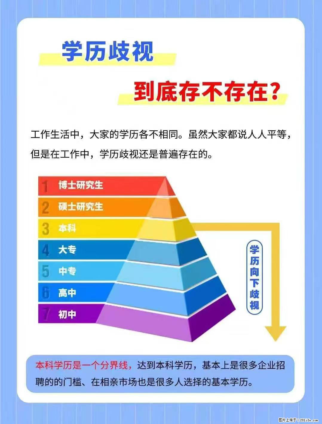 1分钟带你了解,学历歧视到底存不存在? - 新手上路 - 无锡生活社区 - 无锡28生活网 wx.28life.com