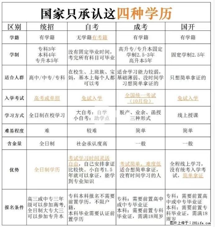 无锡提升学历选成考/自考/国开？一张表看懂区别，附暨阳教育通过率！ - 职场交流 - 无锡生活社区 - 无锡28生活网 wx.28life.com