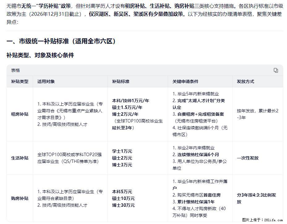 刚帮老婆办完无锡人才补贴！专科升本科能多领1.2万，但很多人不知道条件… - 职场交流 - 无锡生活社区 - 无锡28生活网 wx.28life.com