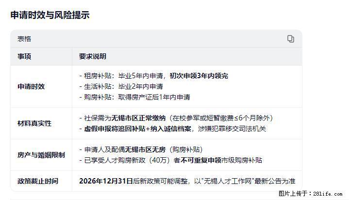 刚帮老婆办完无锡人才补贴！专科升本科能多领1.2万，但很多人不知道条件… - 职场交流 - 无锡生活社区 - 无锡28生活网 wx.28life.com