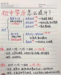 初中学历，基础不好，怎么提升？