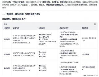 刚帮老婆办完无锡人才补贴！专科升本科能多领1.2万，但很多人不知道条件…