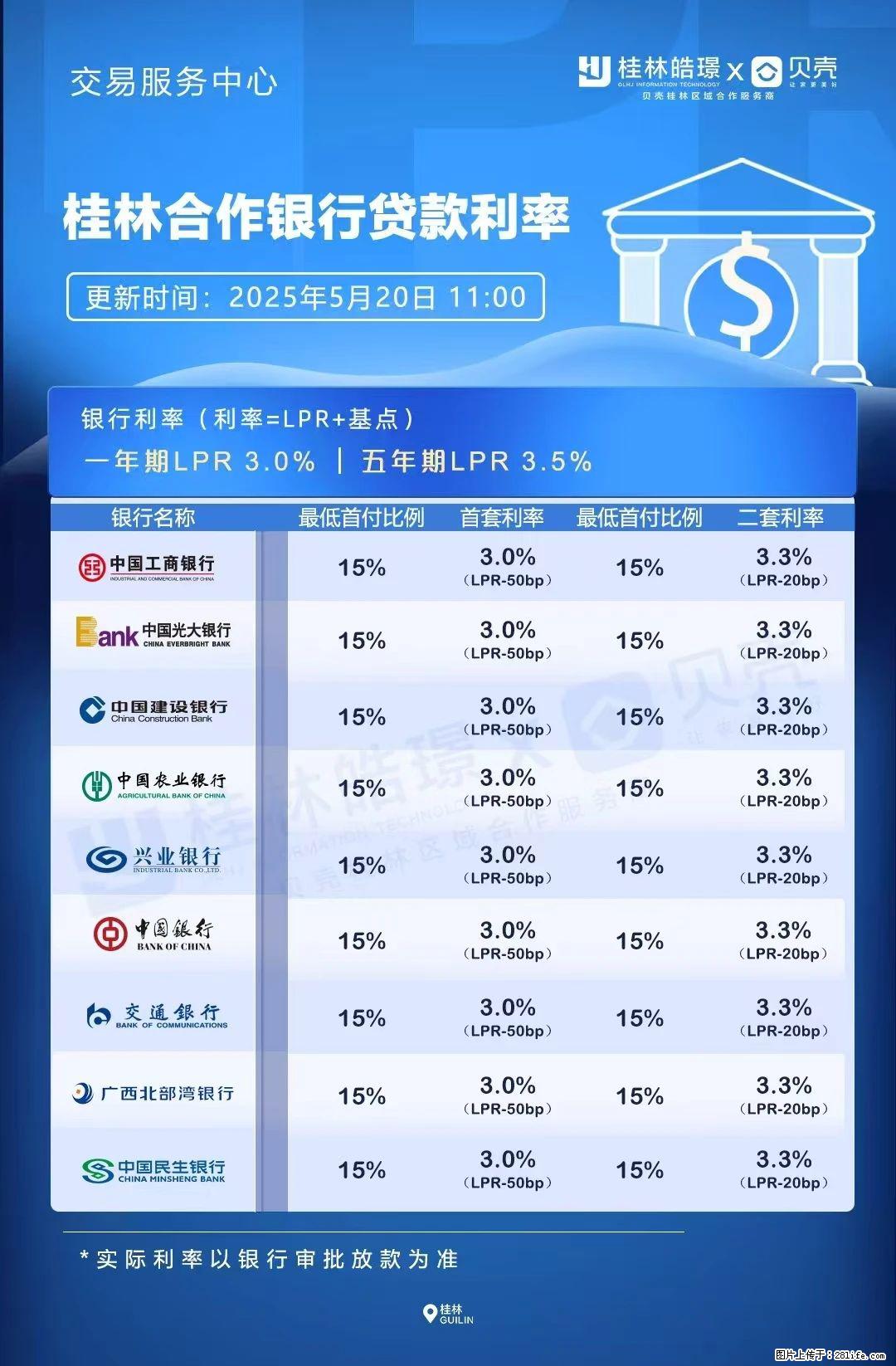 重磅!降息!桂林房贷利率3.0% - 无锡生活资讯 - 无锡28生活网 wx.28life.com