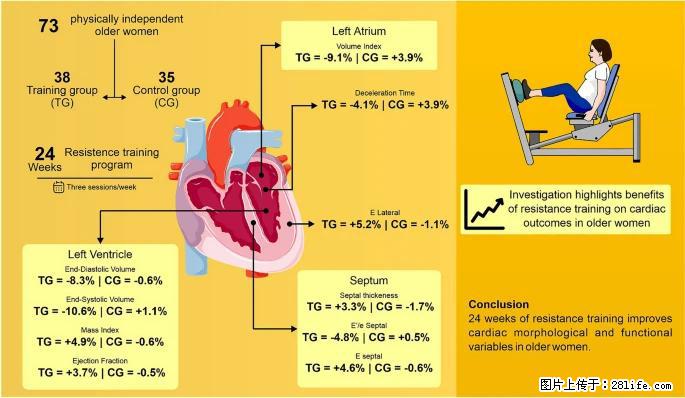 坚持这种运动6个月，心脏有了显著变化！不是跑步，也不是走路 - 无锡生活资讯 - 无锡28生活网 wx.28life.com